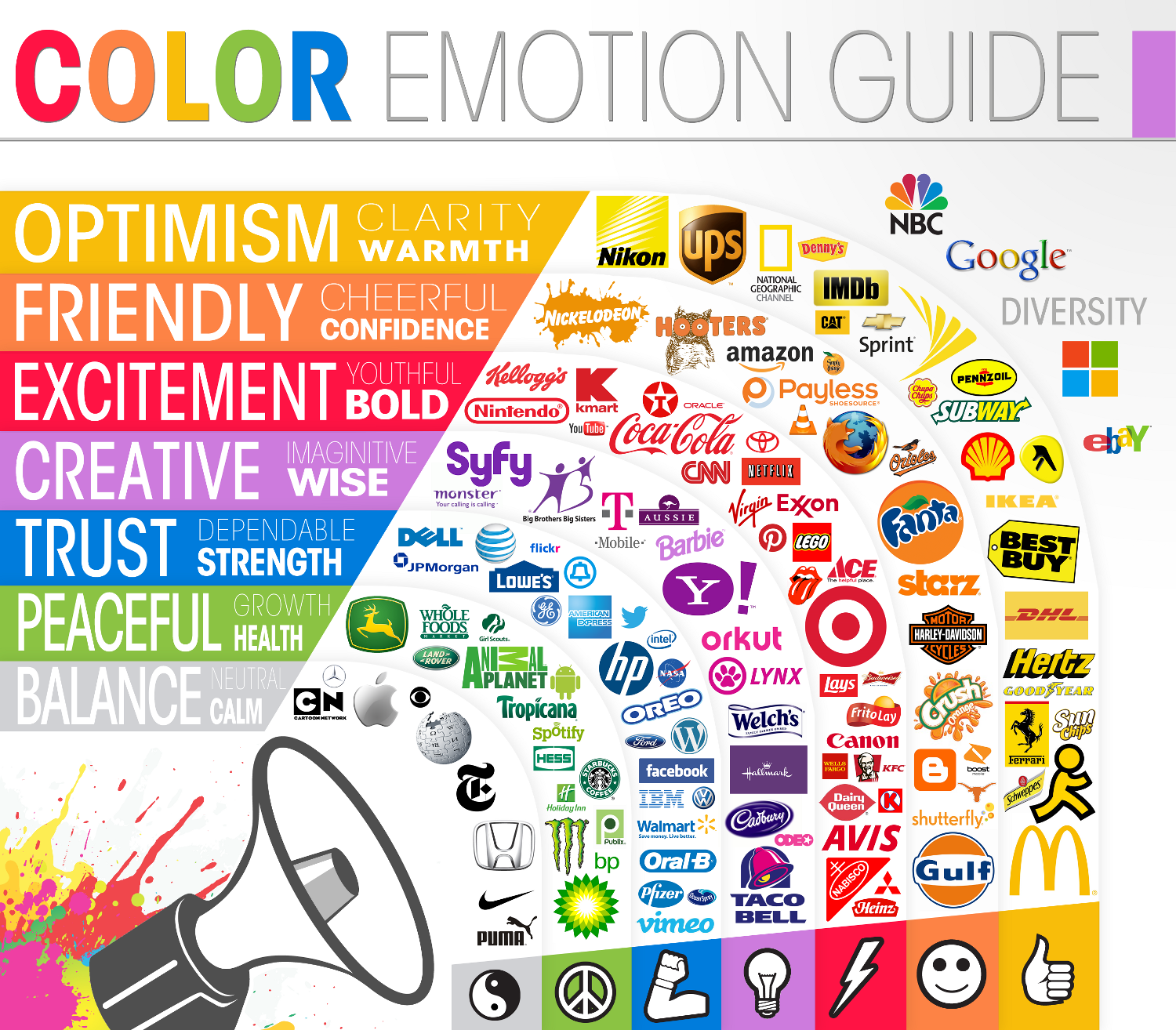 what colors attract customers to buy