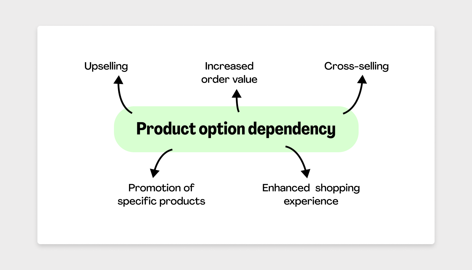 dependency injection in magento 2