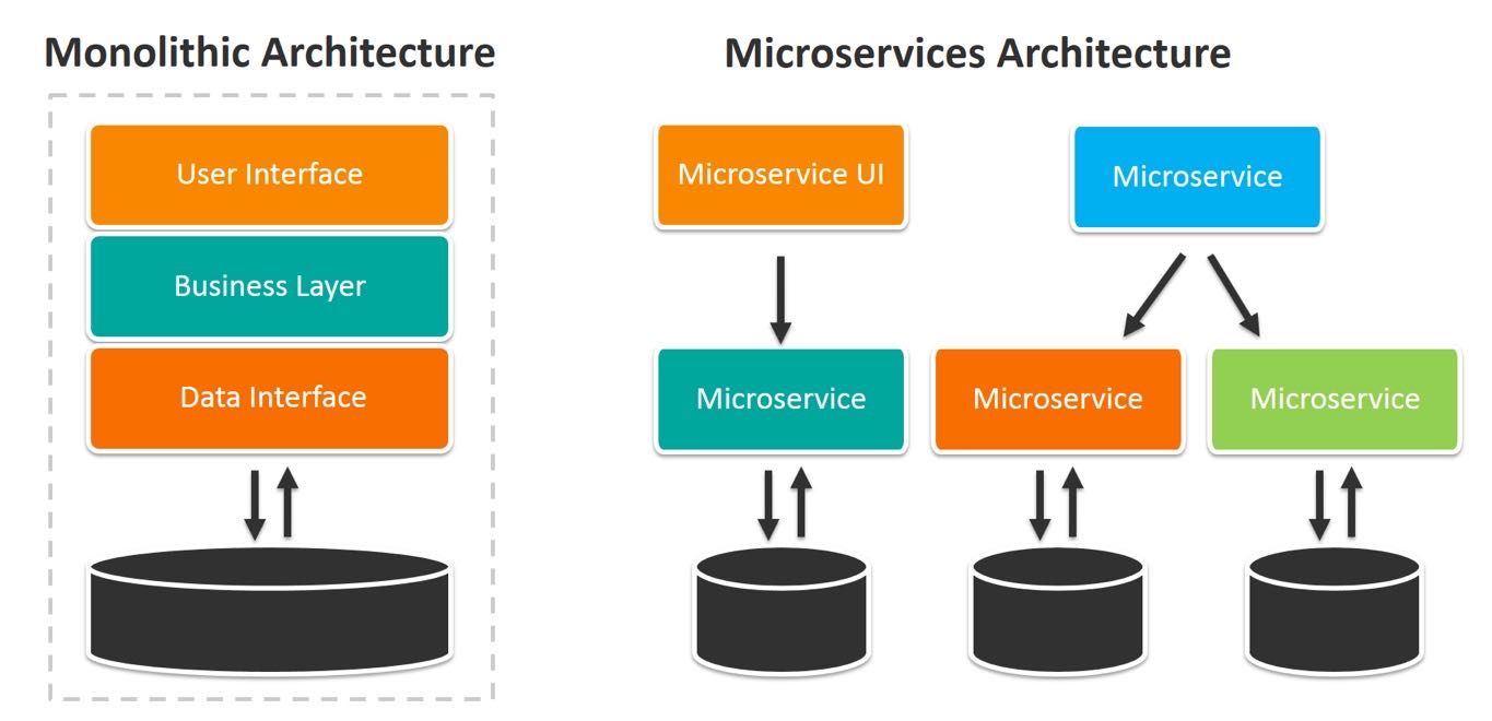 monolithic-application