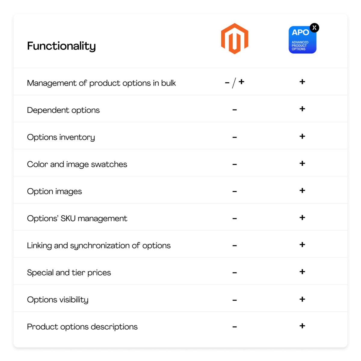 magento advanced product options