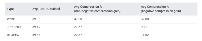 image formats comparision