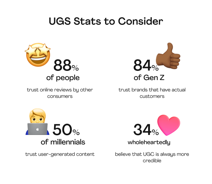 user generated content benefits