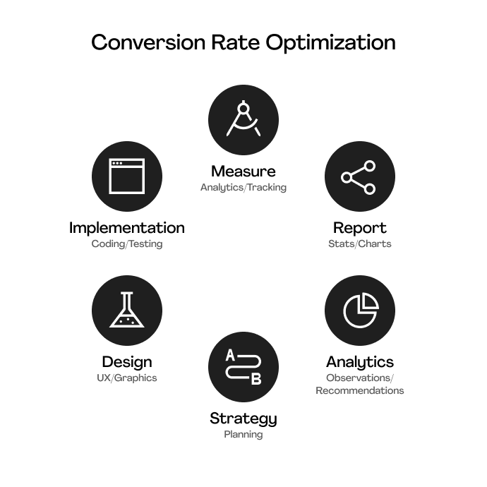 online shopping conversion rates