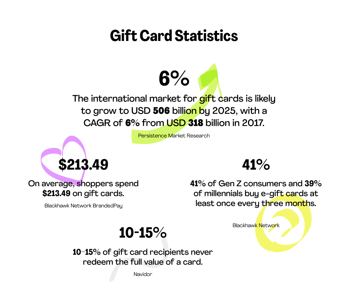 advantages of gift cards