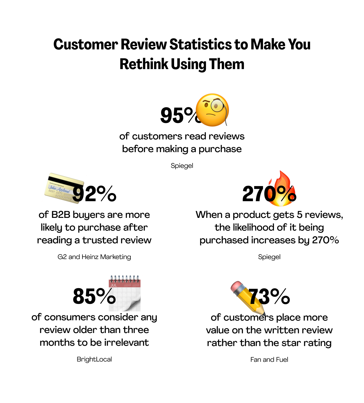 why reviews are important - infographics