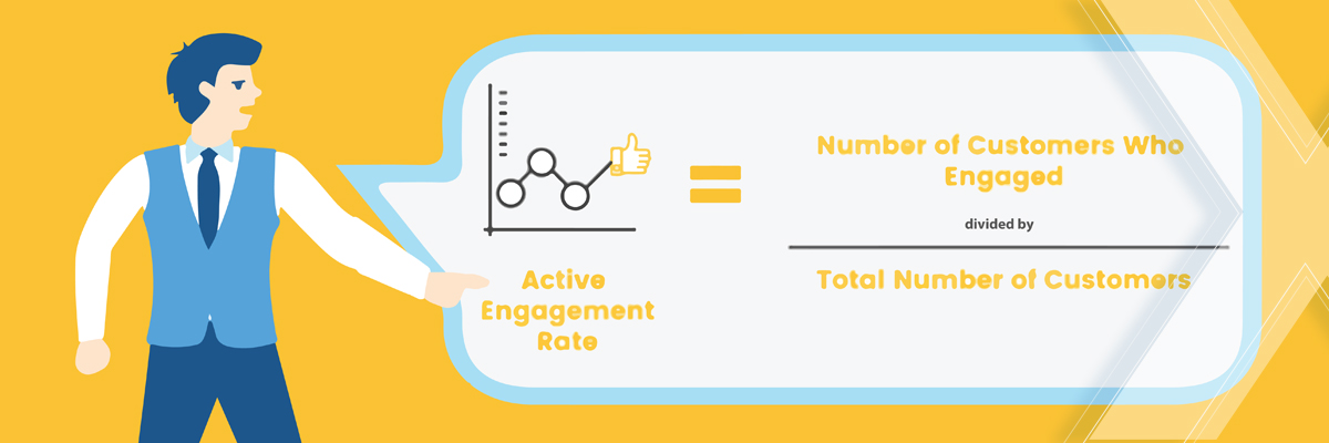 ecommerce loyalty software - active engagement rate